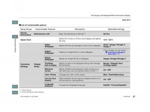 Honda-CR-V-IV-4-owners-manual page 88 min