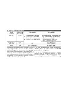 Jeep-Grand-Cherokee-WK2-owners-manual page 604 min