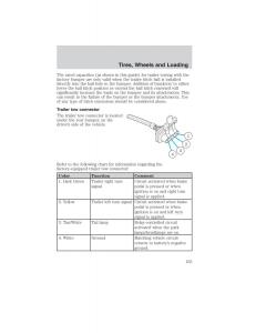 manual--Ford-Ranger-Mazda-B-Series-owners-manual page 155 min