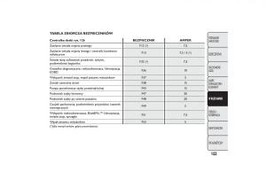 Fiat-500-instrukcja-obslugi page 156 min