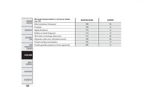 manual--Fiat-500-instrukcja page 157 min