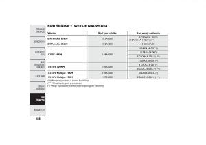 manual--Fiat-500-instrukcja page 191 min