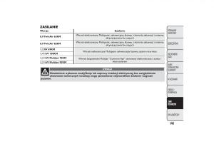 manual--Fiat-500-instrukcja page 194 min