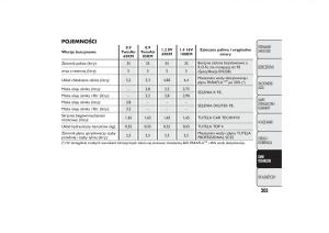 Fiat-500-instrukcja-obslugi page 208 min
