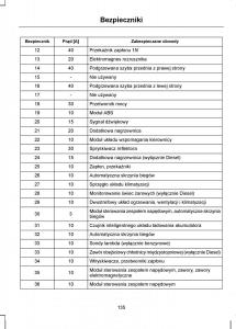 Ford-Kuga-I-1-instrukcja-obslugi page 137 min