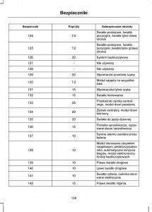 Ford-Kuga-I-1-instrukcja-obslugi page 140 min