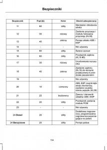 manual--Ford-Transit-VII-7-instrukcja page 116 min