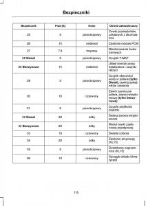 manual--Ford-Transit-VII-7-instrukcja page 117 min