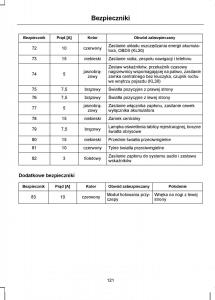 manual--Ford-Transit-VII-7-instrukcja page 123 min