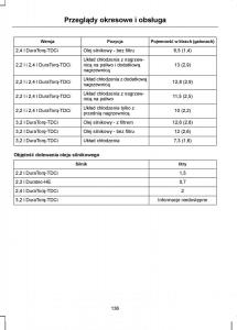 manual--Ford-Transit-VII-7-instrukcja page 138 min