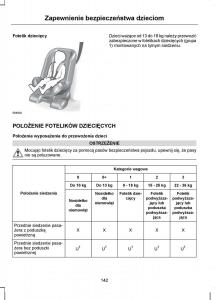 manual--Ford-Transit-VII-7-instrukcja page 144 min