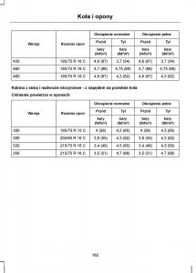 manual--Ford-Transit-VII-7-instrukcja page 164 min