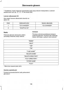 manual--Ford-Transit-VII-7-instrukcja page 190 min