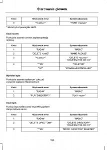 manual--Ford-Transit-VII-7-instrukcja page 192 min