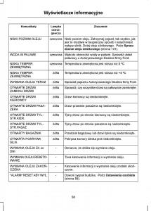 manual--Ford-Transit-VII-7-instrukcja page 60 min