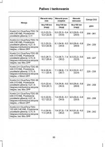 manual--Ford-Transit-VII-7-instrukcja page 87 min