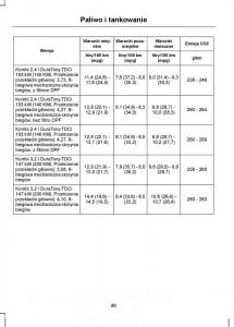 manual--Ford-Transit-VII-7-instrukcja page 88 min