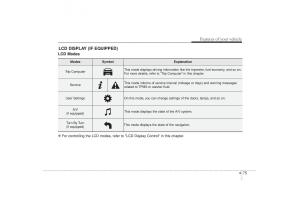 Kia-Sorento-II-2-owners-manual page 166 min