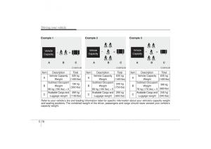 Kia-Sorento-II-2-owners-manual page 383 min