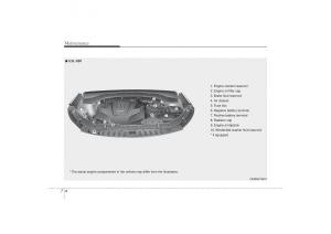 Kia-Sorento-II-2-owners-manual page 408 min