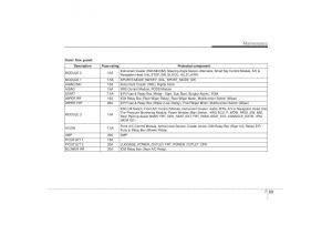 Kia-Sorento-II-2-owners-manual page 473 min