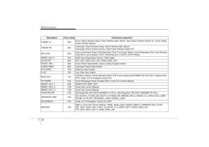 Kia-Sorento-II-2-owners-manual page 474 min