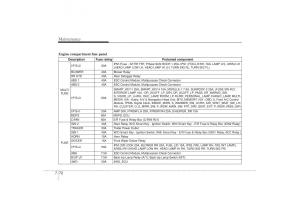 Kia-Sorento-II-2-owners-manual page 476 min