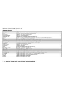 Nissan-Pathfinder-III-3-owners-manual page 319 min