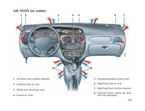 Renault-Megane-I-1-phase-II-owners-manual page 96 min