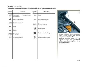 Renault-Megane-II-2-owners-manual page 206 min