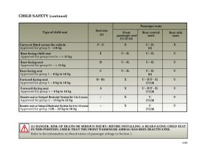 Renault-Megane-II-2-owners-manual page 42 min