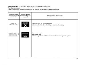 Renault-Megane-II-2-owners-manual page 86 min