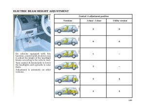 Renault-Megane-II-2-owners-manual page 94 min