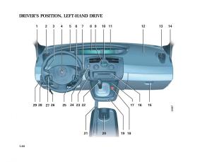 Renault-Scenic-II-2-owners-manual page 55 min