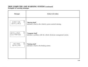 Renault-Scenic-II-2-owners-manual page 76 min