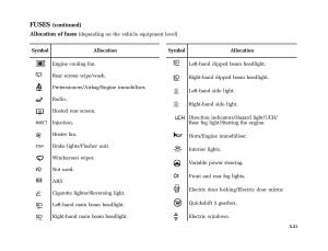 Renault-Twingo-I-1-owners-manual page 130 min