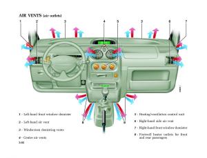 Renault-Twingo-I-1-owners-manual page 71 min