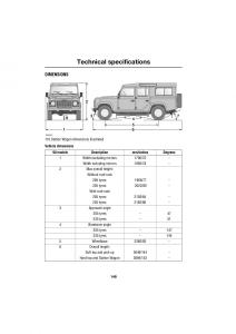 Land-Rover-Defender-III-gen-owners-manual page 125 min