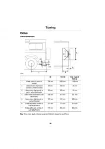 Land-Rover-Defender-III-gen-owners-manual page 130 min