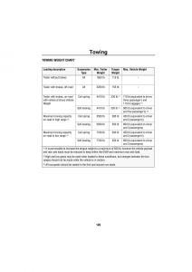 Land-Rover-Discovery-II-2-owners-manual page 113 min