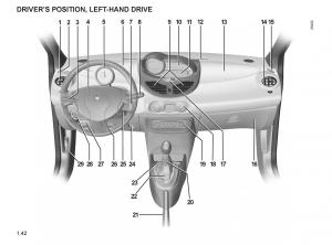 Renault-Twingo-II-2-owners-manual page 49 min