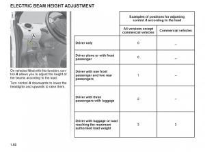 Renault-Twingo-II-2-owners-manual page 67 min