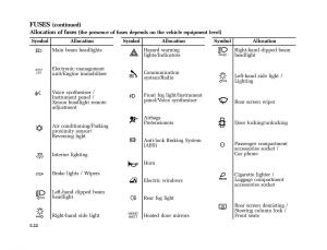 Renault-Vel-Satis-owners-manual page 205 min