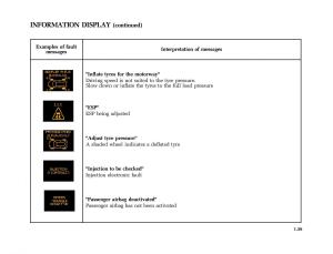 Renault-Vel-Satis-owners-manual page 68 min