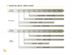 Renault-Espace-III-3-owners-manual page 121 min