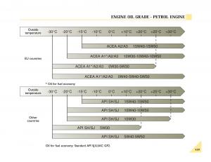 Renault-Espace-III-3-owners-manual page 122 min