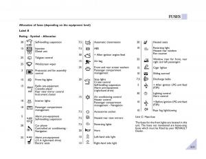 Renault-Espace-III-3-owners-manual page 152 min