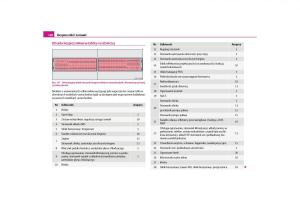 Skoda-Roomster-instrukcja-obslugi page 200 min