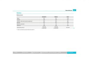 Skoda-Roomster-instrukcja-obslugi page 215 min