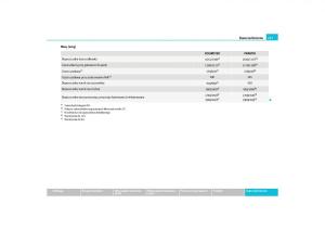 Skoda-Roomster-instrukcja-obslugi page 219 min